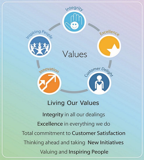 RSF Core Value