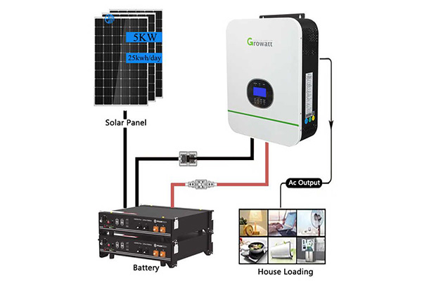 RSF-Solar-On-Grid-_-Net-Metering-System