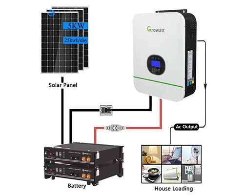 RSF-Solar-On-Grid-_-Net-Metering-System